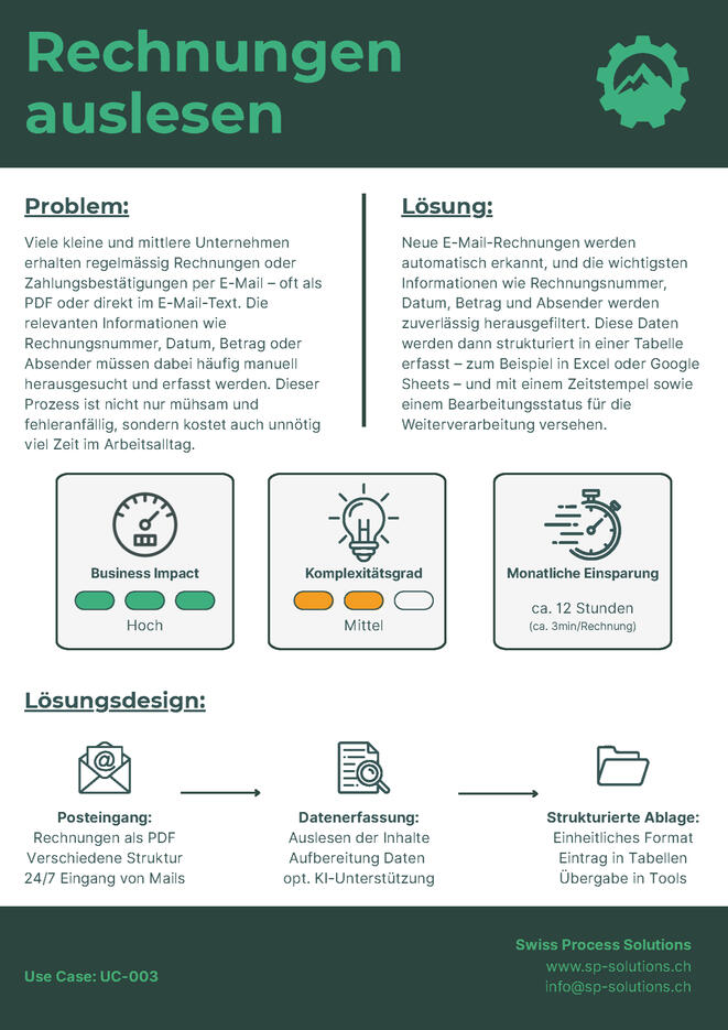 SPS Logo Darstellung eines typischen Door-Openers bei Swiss Process Solutions – einfacher Einstieg in die Prozessautomatisierung durch ein konkretes Pilotprojekt.